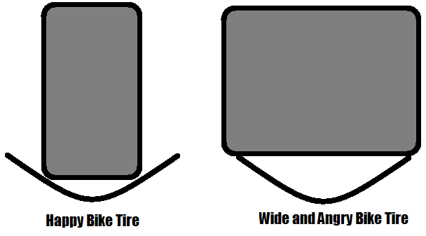 tires